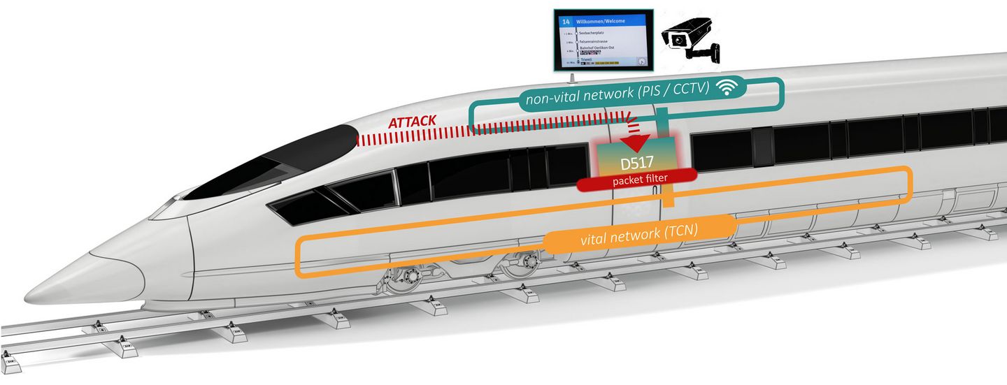 Gateways For Train Communication Networks - Duagon